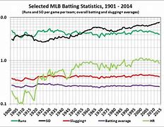 Image result for MLB Graphs