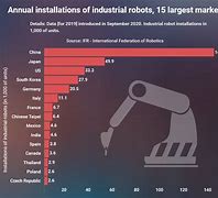 Image result for Japan Robotics Conference 2023