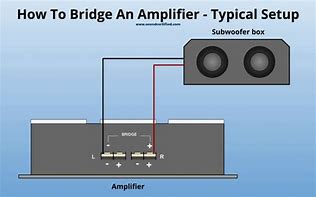 Image result for Bridging 4 Channel Amp