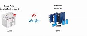 Image result for Lithium Ferro Phosphate vs VRLA Battery