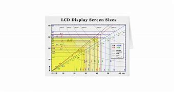 Image result for How Do They Measure Monitor Size