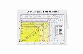 Image result for Display Sizes of 5 mm