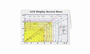 Image result for Home Theater Screen Size