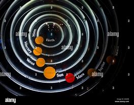 Image result for Geocentric Model of Earth