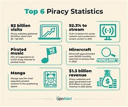 Image result for Movie Pirating Sites