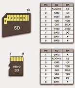 Image result for SD Card Reader for iPhone 13