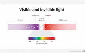 Image result for Visible and Invisible Light