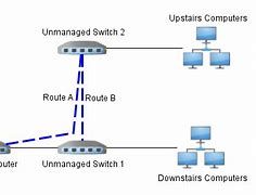 Image result for Difference Between a Router and a Switch