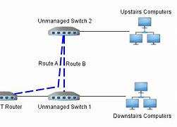 Image result for Telecommunications Networking