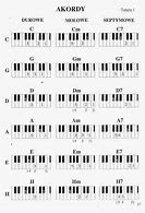 Image result for Piano Akordy