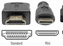Image result for Different HDMI Inputs
