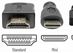 Image result for HDMI Cable Connector Types