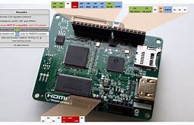 Image result for HDMI Panel Mount
