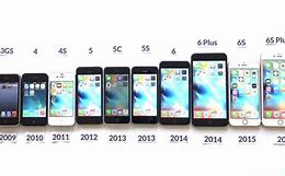 Image result for iPhone Latest Generations