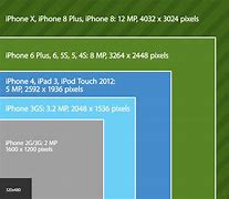 Image result for Setup First iPhone SE