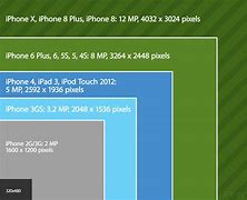 Image result for iPhone X and iPhone 8 Plus Size