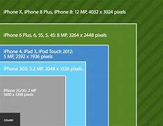 Image result for iPhone XS Max Size in Px