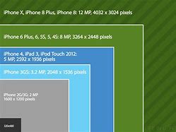 Image result for Historical iPhone Size Chart