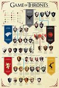 Image result for Game of Thrones Video Games in Order
