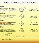 Image result for What Is Larger a Comet or an Asteroid