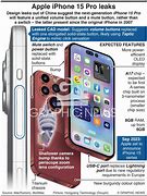 Image result for iPhone 15 Tech Specs Printable