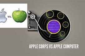 Image result for Apple Corps V. Apple Computer