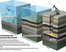 Image result for Oil Energy Source Description