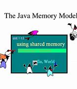 Image result for External Memory Model