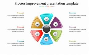 Image result for Improvement PPT Template