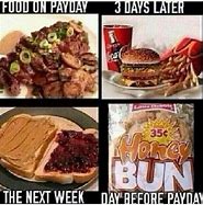 Image result for Eating Before Payday Meme