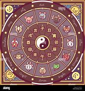 Image result for Chinese Zodiac Circle Chart