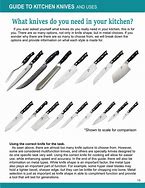 Image result for Kitchen Knife Follow through Handle Design