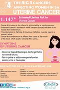 Image result for uterine cancers signs