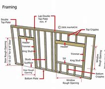 Image result for 2X6 Exterior Wall Framing