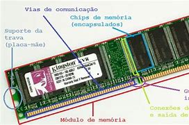 Image result for Memoria 6GB