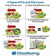 Image result for Fix and Flip Loans