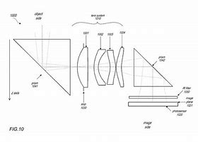 Image result for iPhone Type Kamera