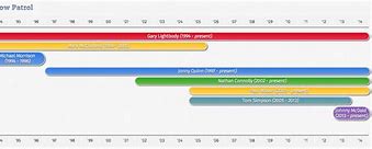 Image result for Audio Timeline JavaScript