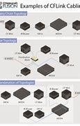 Image result for Token Ring Topology