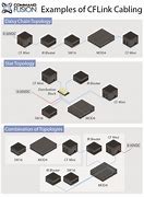 Image result for 2G Topology