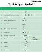 Image result for Basic Circuit Diagram Symbols