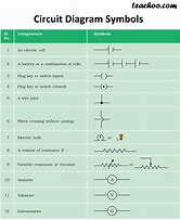 Image result for Circuit Diagram Symbols