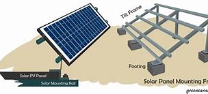 Image result for Solar Panel Specifications