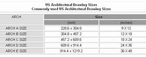 Image result for Architect Paper Size Chart