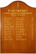 Image result for Shropshire Cricket Honours Board