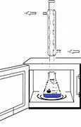 Image result for Microwave Oven for Chemical Synthesis