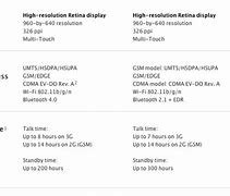 Image result for iPhone 4 vs 4S