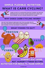 Image result for Carbohydrate Diet