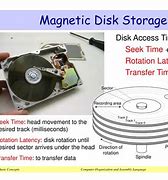 Image result for magnetic storage capacity