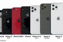 Image result for iPhone Sizes Chart UK